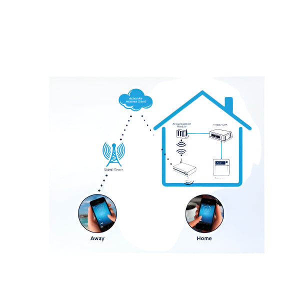 Actronair WUK-WH1 WiFi USB Kit – Serene Wall Hung Units